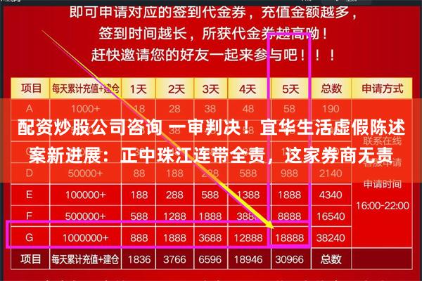 配资炒股公司咨询 一审判决！宜华生活虚假陈述案新进展：正中珠江连带全责，这家券商无责