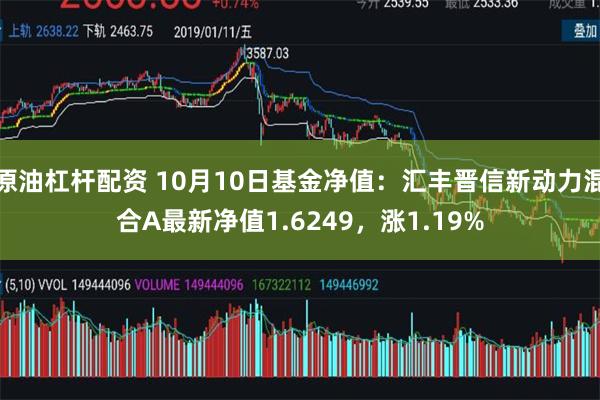 原油杠杆配资 10月10日基金净值：汇丰晋信新动力混合A最新净值1.6249，涨1.19%